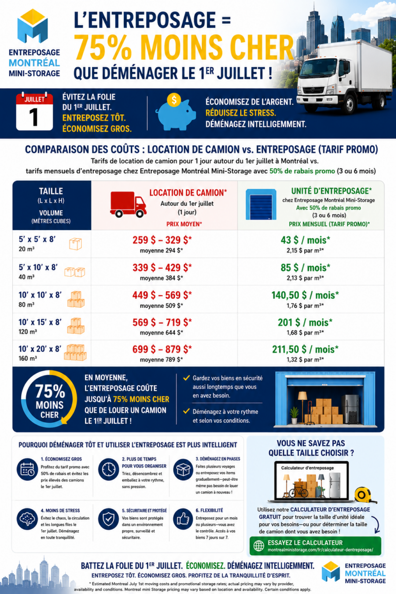 infographie pour comparer la location des unités d’entreposage vs la location de camion de déménagement 